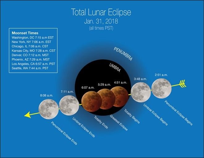 eclipse