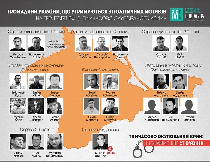 CrimeaDeportation3